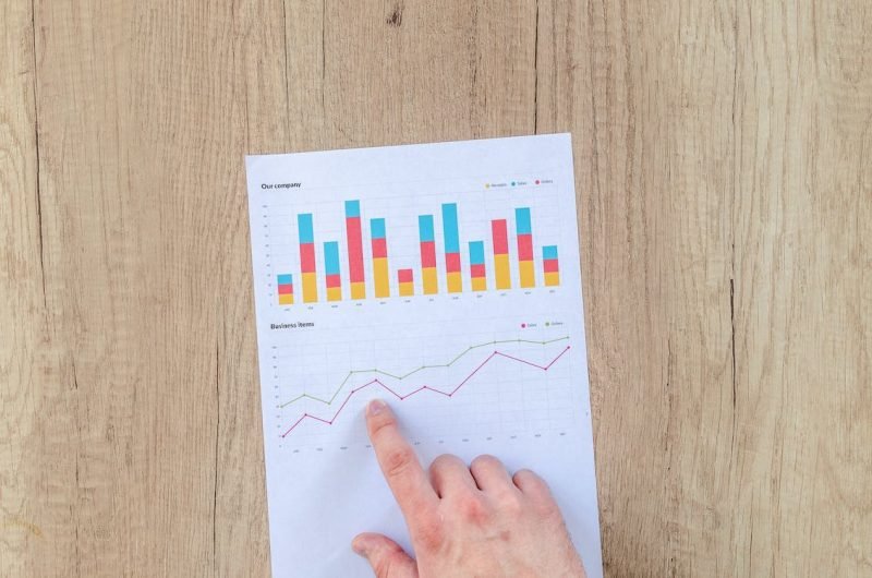 Investing Chart